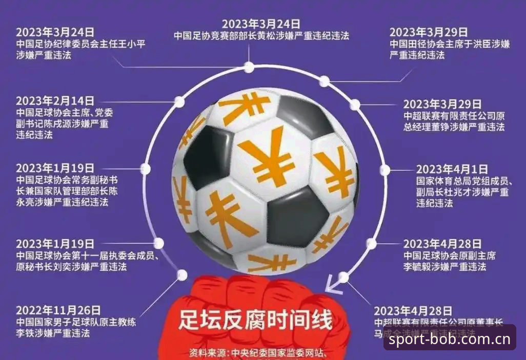 足协第三批禁足名单解读指南：从半岛体育平台看中国足球反腐风暴最新动态